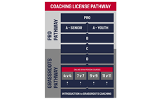 Become a Coach